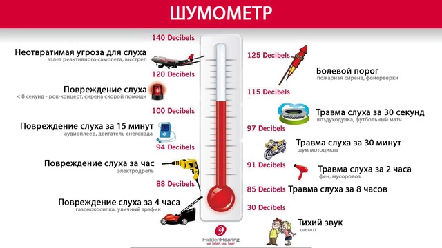 orta - 633 Шумометр
